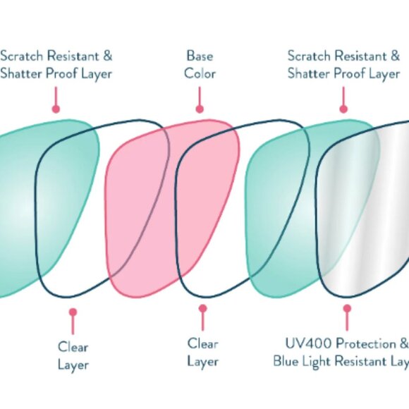 Goodr “Insert Coin to Continue” BLUE LIGHT GLASSES – NEW IN BOX - Picture 3 of 3